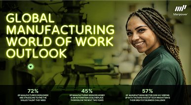 Global Manufacturing World of Work Outlook 2026
