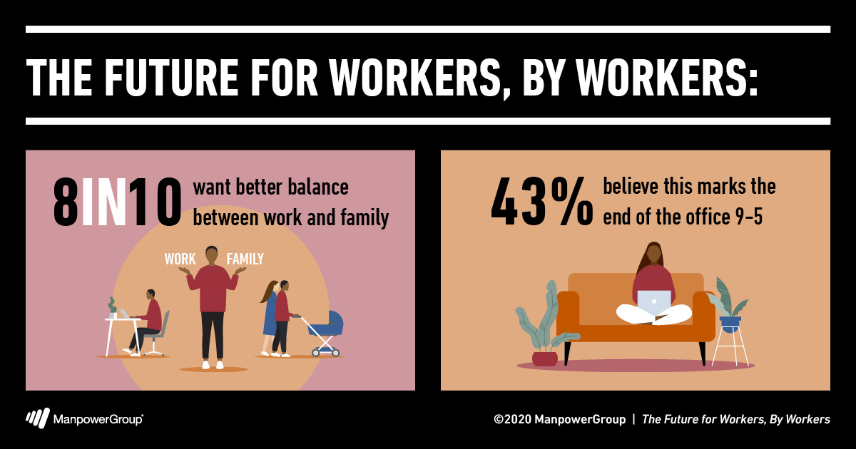 The Future for Workers, By Workers: Making the Next Normal Better for All