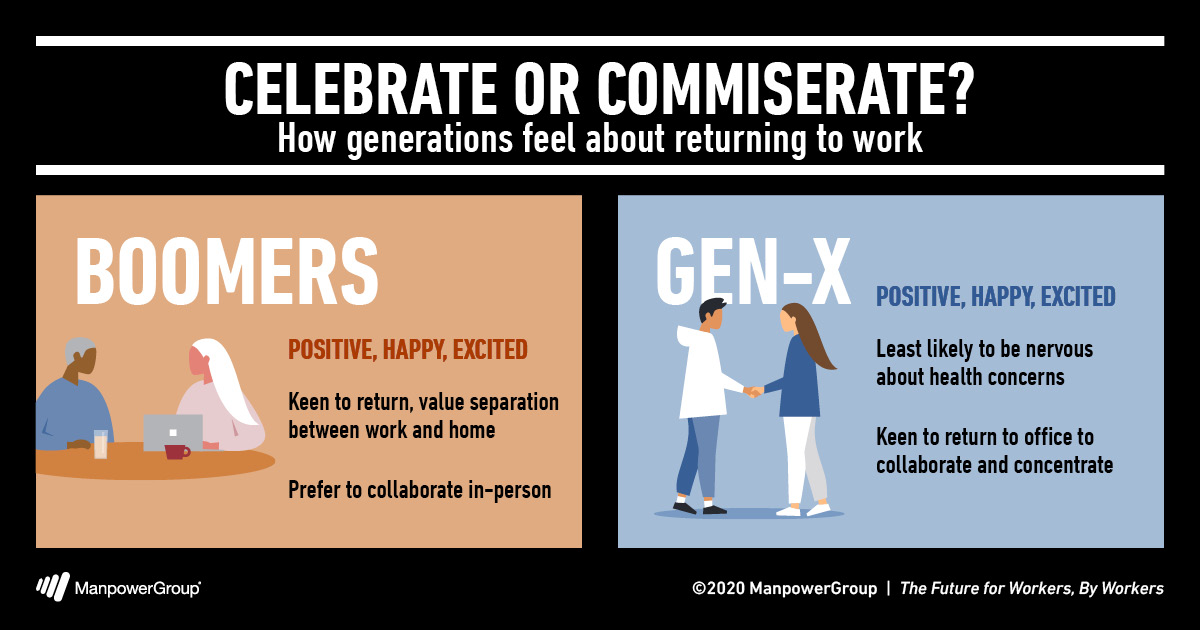 The Future for Workers, By Workers: Making the Next Normal Better for All