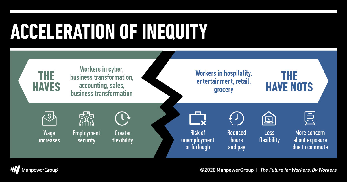 The Future for Workers, By Workers: Making the Next Normal Better for All