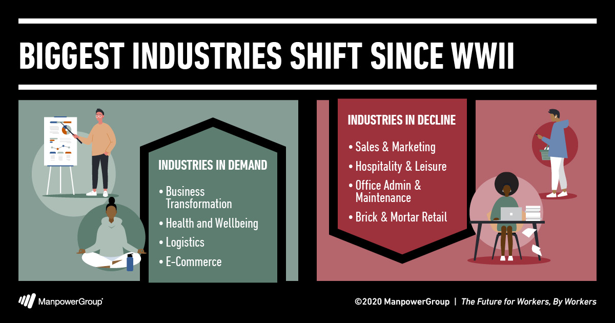 The Future for Workers, By Workers: Making the Next Normal Better for All