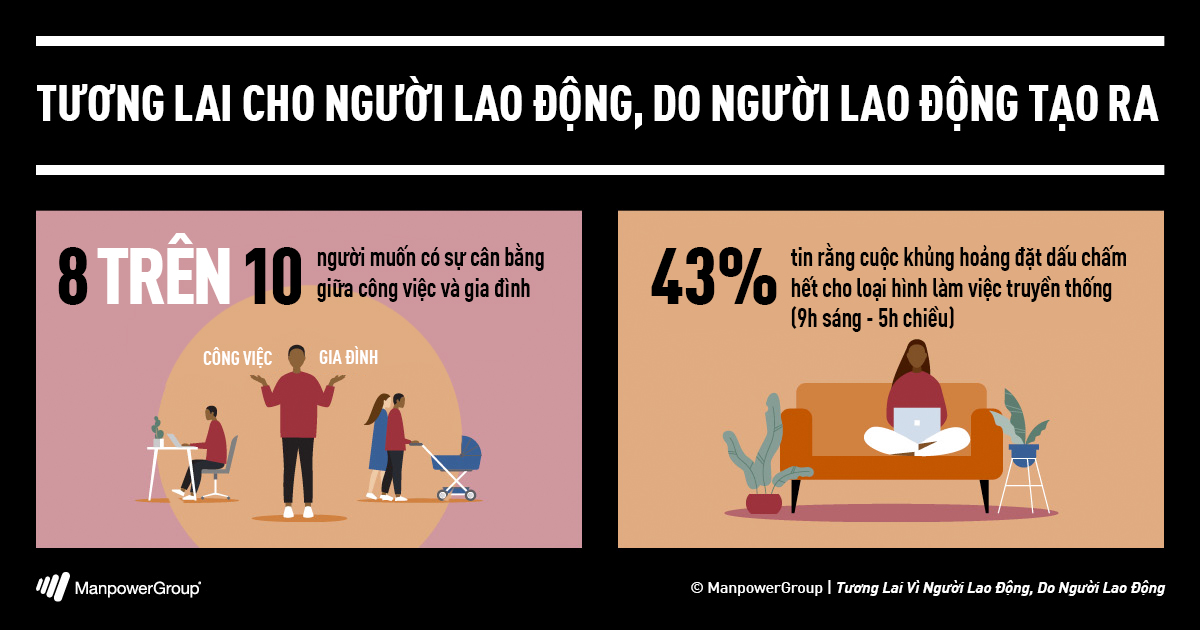 Covid 19 tác động đến việc làm toàn cầu | Manpower Việt Nam