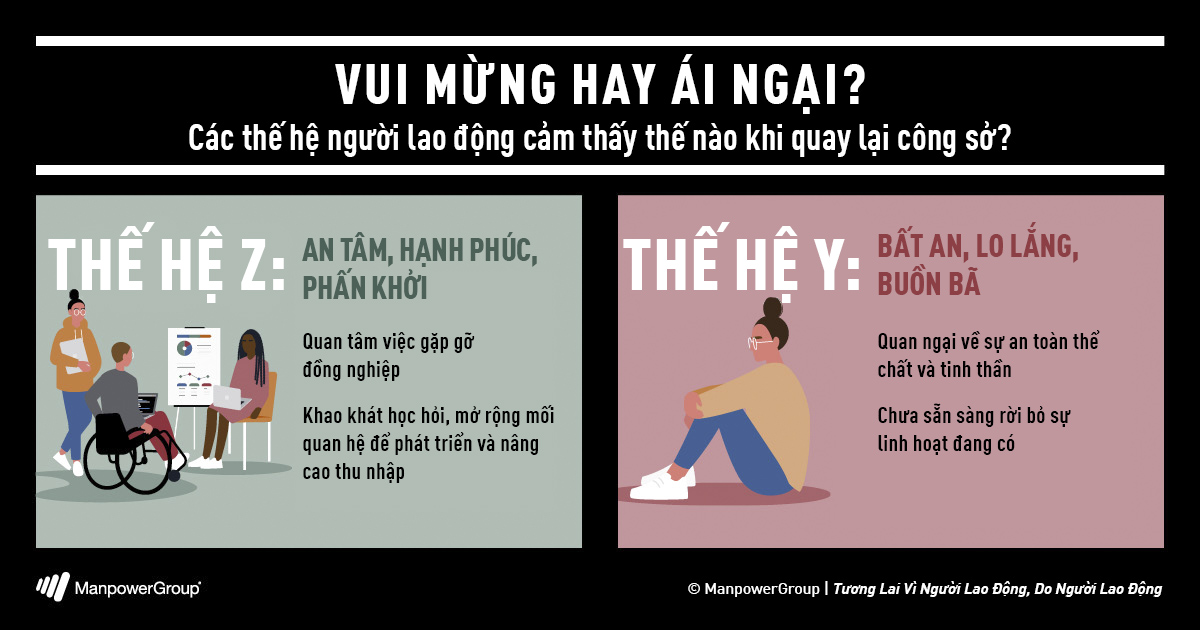 Các thế hệ người lao động cảm thấy thế nào khi quay lại công sở | Manpower Việt Nam