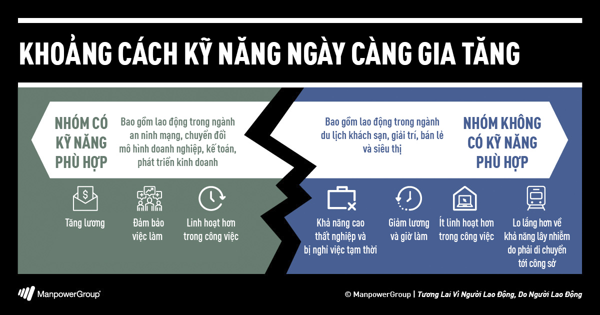 Khoảng cách kỹ năng ngày càng gia tăng | Manpower Việt Nam
