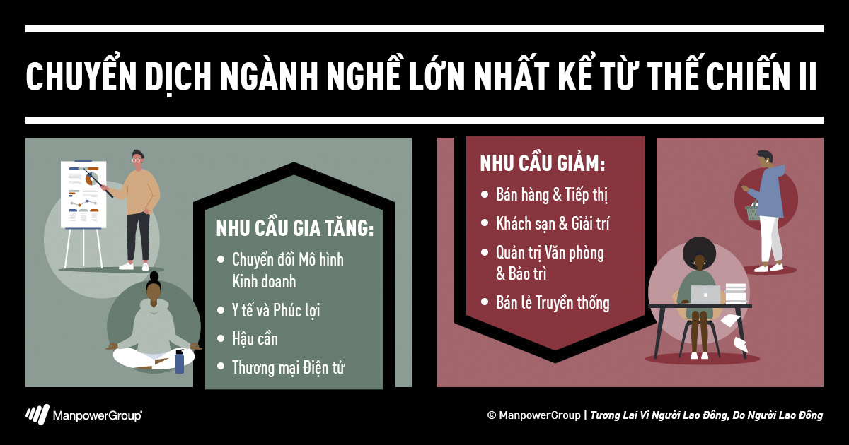 Covid 19 đang tái định hình những kỹ năng cần thiết | Manpower Việt Nam
