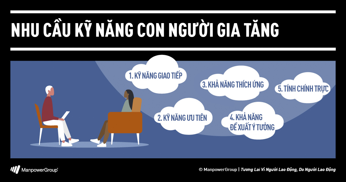 Nhu cầu kỹ năng mềm gia tăng | Manpower Việt Nam