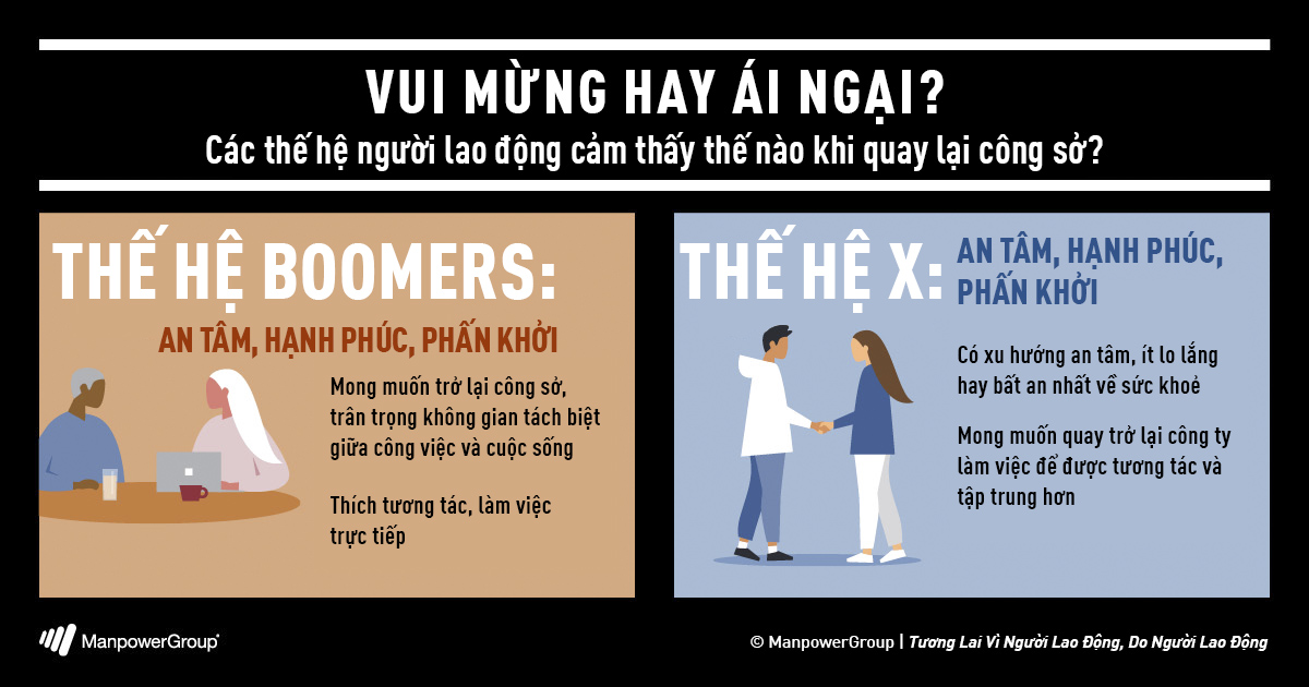 Sự khác nhau giữa các thế hệ Z, Y, X, Boomers khi quay trở lại công sở | Manpower Việt Nam