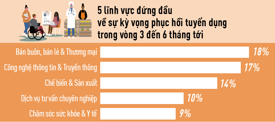 Khảo sát Xu hướng Tuyển dụng trong Trạng Thái Bình thường mới