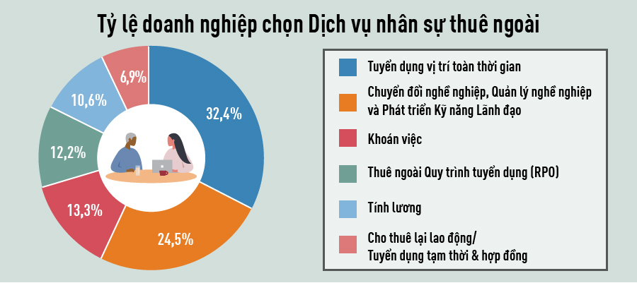 Khảo sát Xu hướng Tuyển dụng trong Trạng Thái Bình thường mới