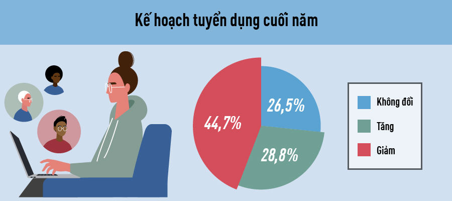 Khảo sát Xu hướng Tuyển dụng trong Trạng Thái Bình thường mới