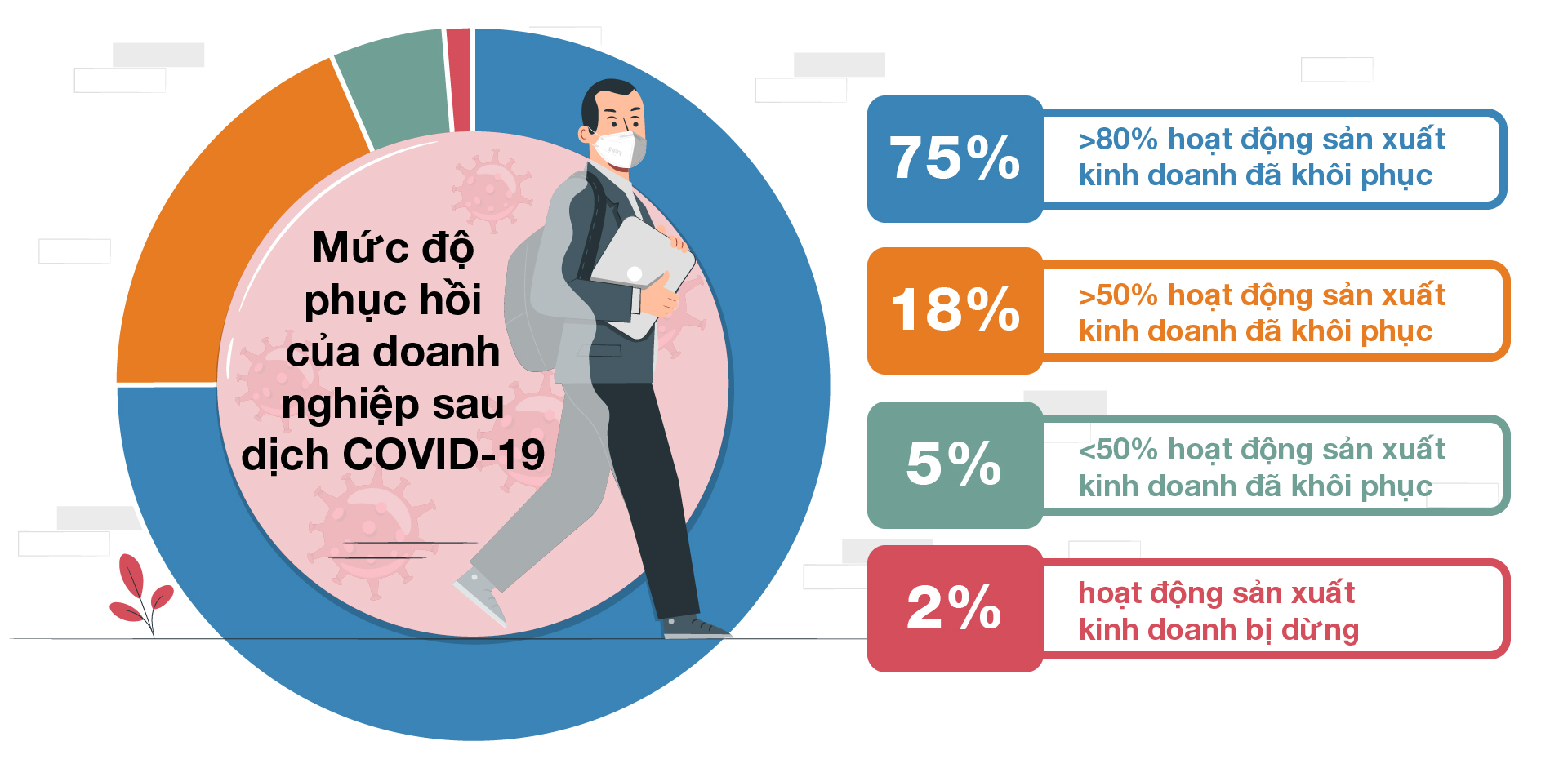 Doanh Nghiệp Việt Nam Tin Tưởng Triển Vọng Tuyển Dụng Phục Hồi Mạnh Mẽ Trong Nửa Đầu Năm 2022