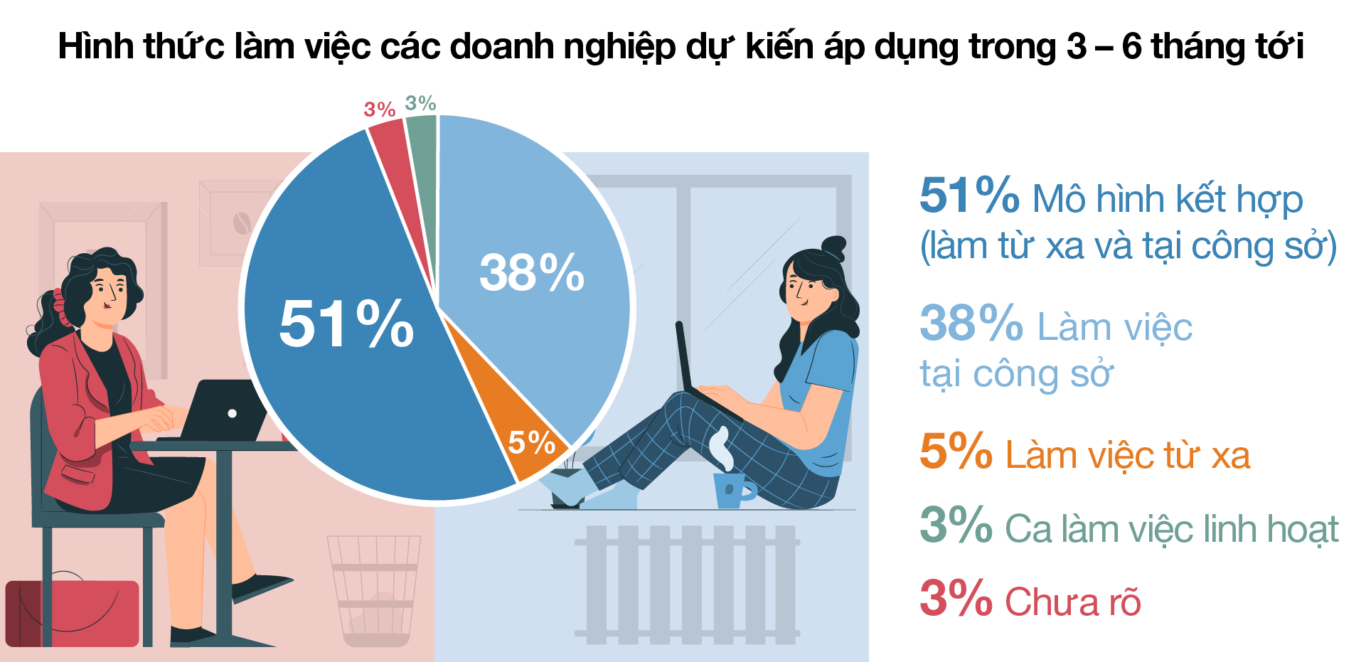 Doanh Nghiệp Việt Nam Tin Tưởng Triển Vọng Tuyển Dụng Phục Hồi Mạnh Mẽ Trong Nửa Đầu Năm 2022