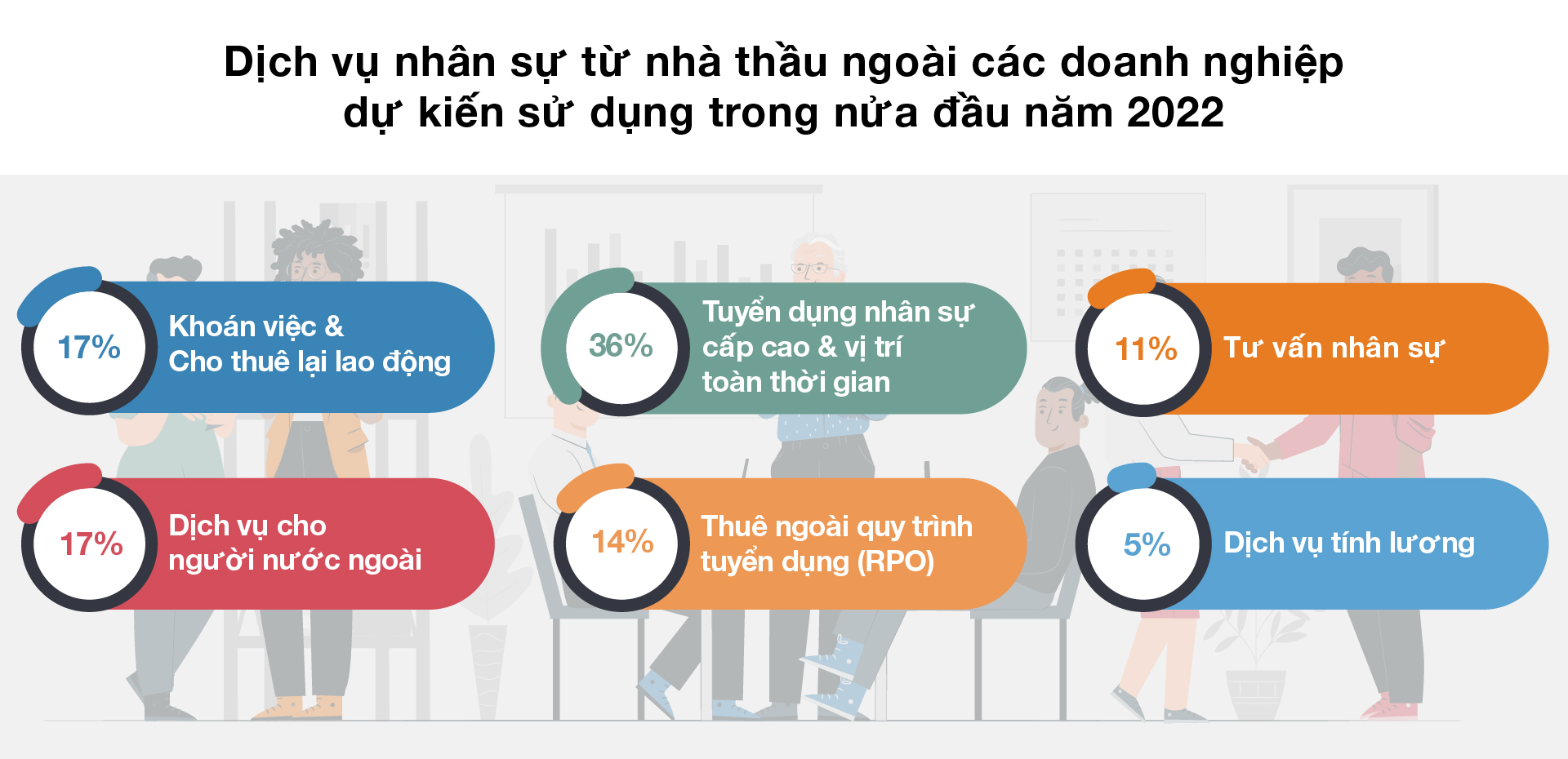 Doanh Nghiệp Việt Nam Tin Tưởng Triển Vọng Tuyển Dụng Phục Hồi Mạnh Mẽ Trong Nửa Đầu Năm 2022