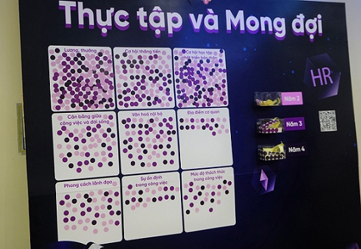 Thực tập ngành nhân sự: Mong đợi và thực tế