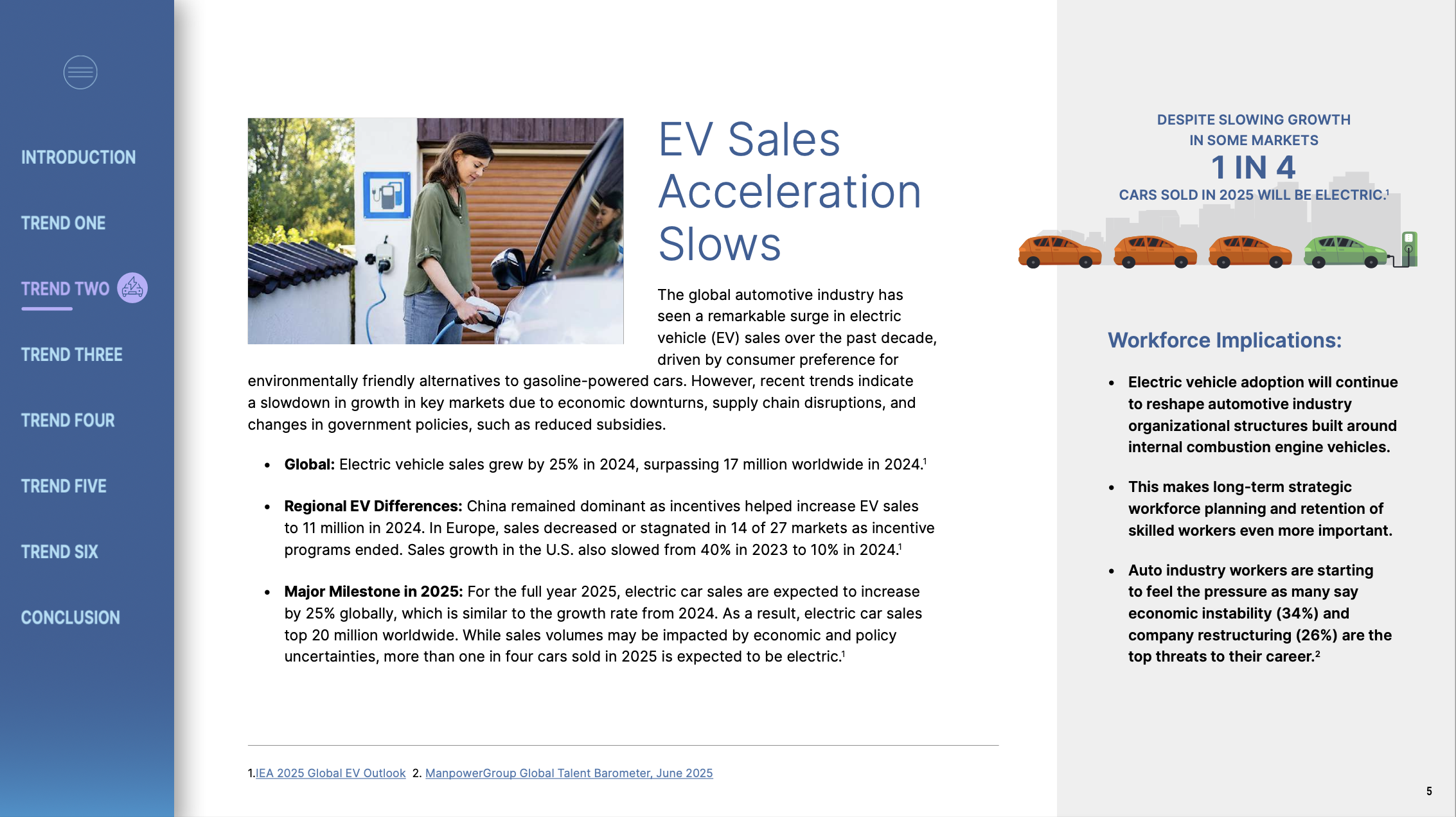 Manpower Vietnam Automotive World of Work 2025 Report EV Sales