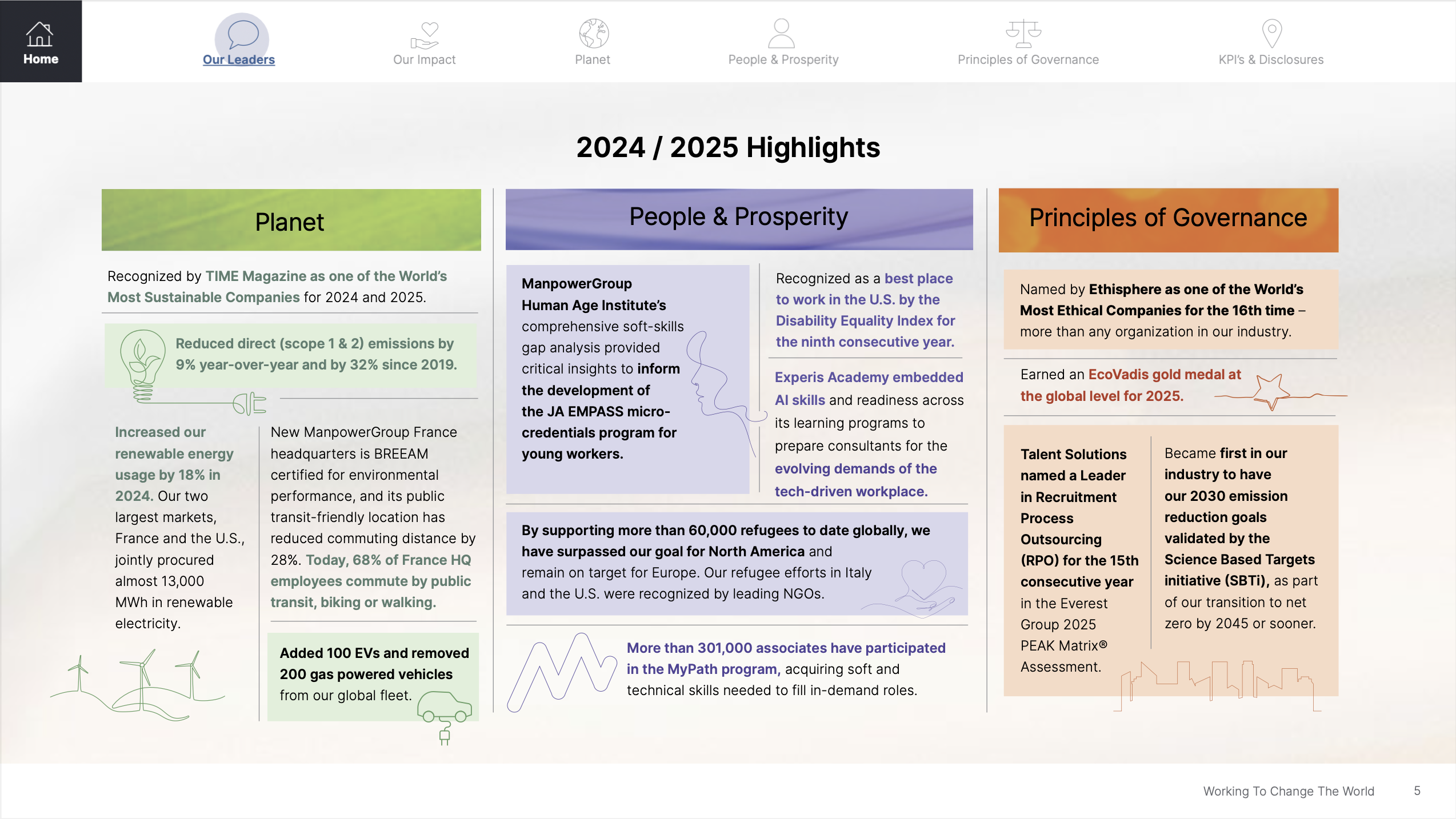 Báo cáo phát triển bền vững ManpowerGroup 2025