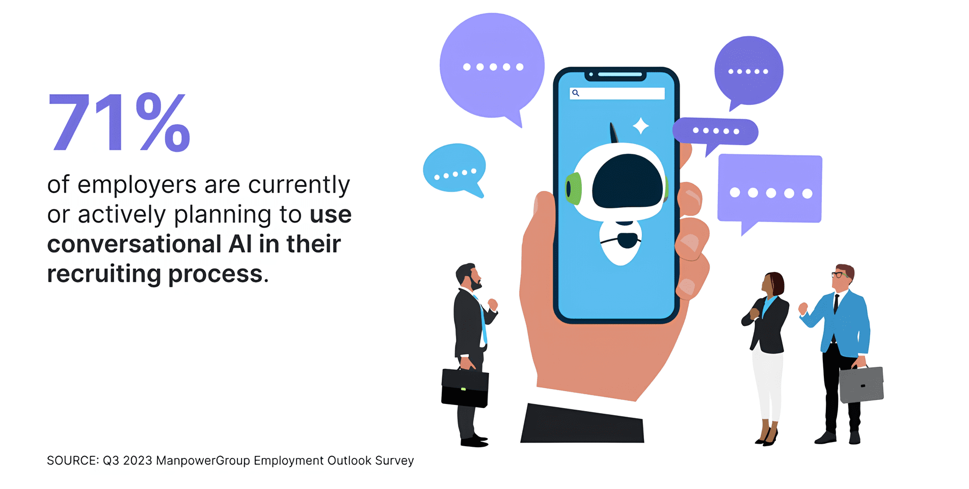 71% doanh nghiệp đã hoặc đang tích cực lên kế hoạch sử dụng công nghệ AI hội thoại trong quy trình tuyển dụng