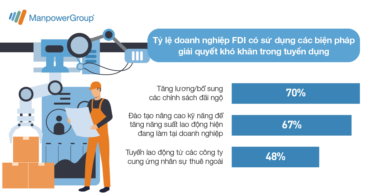 THỰC TRẠNG VÀ NHU CẦU KỸ NĂNG CỦA LAO ĐỘNG TRONG CÁC NGÀNH CÔNG NGHIỆP CHẾ BIẾN CHẾ TẠO TẠI CÁC DOANH NGHIỆP FDI Ở VIỆT NAM GIAI ĐOẠN 2021 – 2023