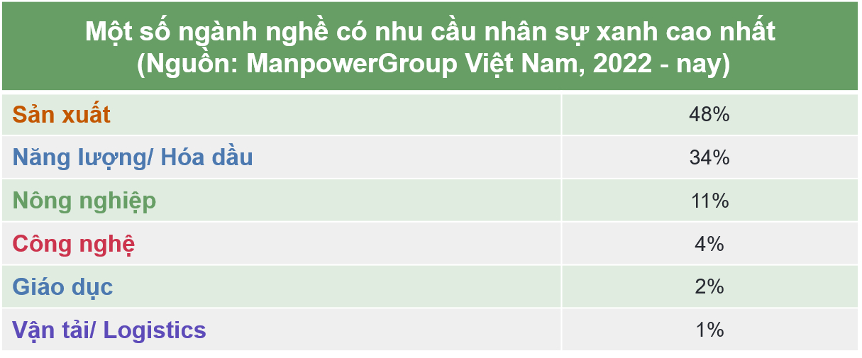 Cơ hội việc làm xanh tại ManpowerGroup VN