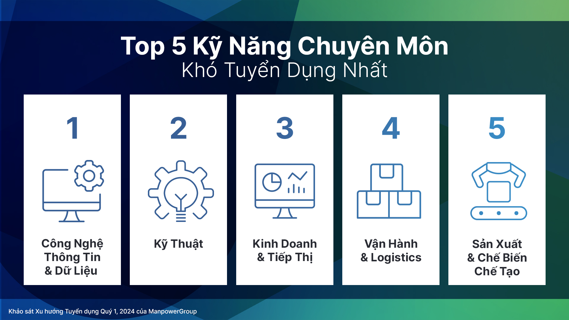 Top 5 Kỹ Năng Chuyên Môn Khó Tuyển Dụng Nhất