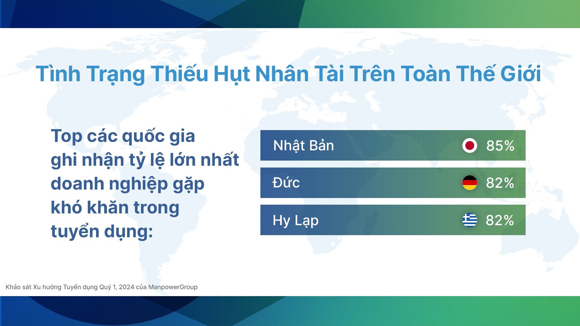 Top các quốc gia ghi nhận tỷ lệ lớn nhất doanh nghiệp gặp khó khăn trong tuyển dụng