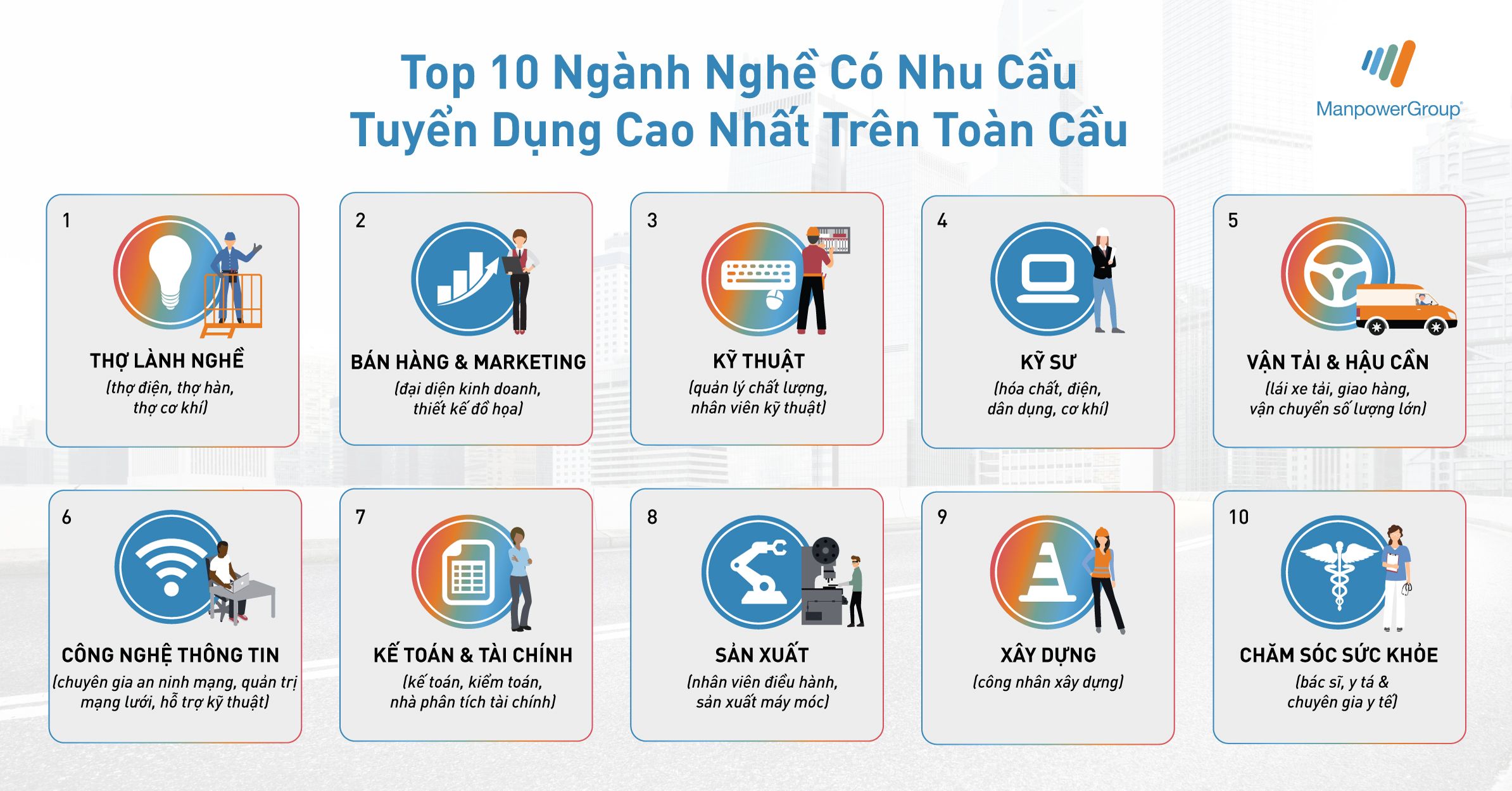 Top 10 ngành nghề có nhu cầu tuyển dụng cao nhất trên toàn cầu | Manpower Việt Nam