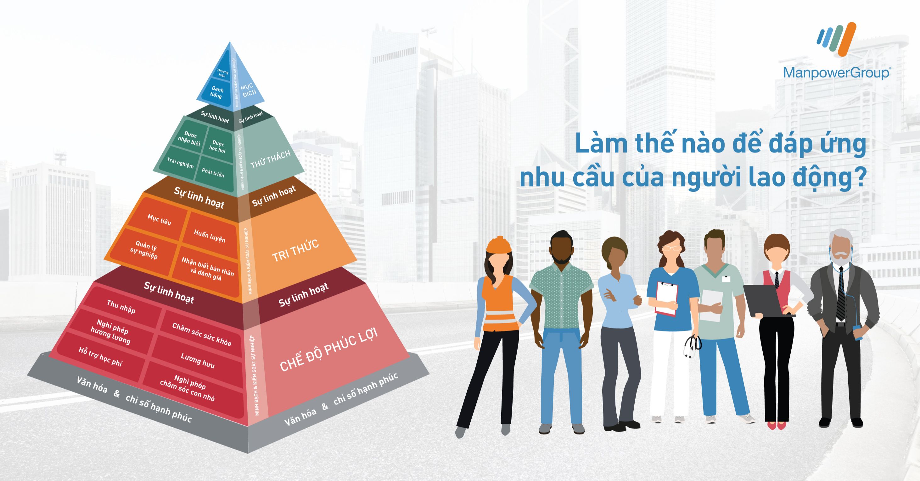 Cách đáp ứng nhu cầu của người lao động | Manpower Việt Nam
