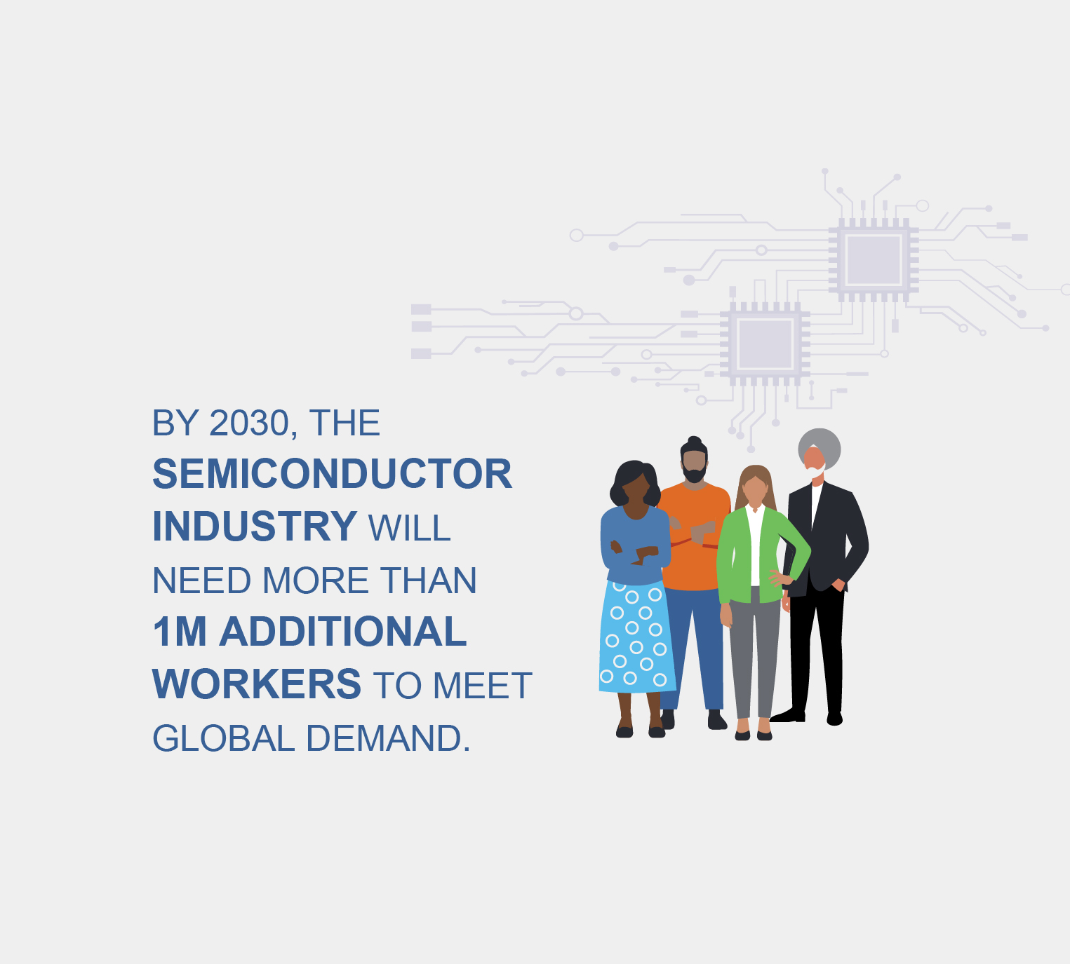 By 2030, the semiconductor industry will need more than one million additional workers to meet global demand