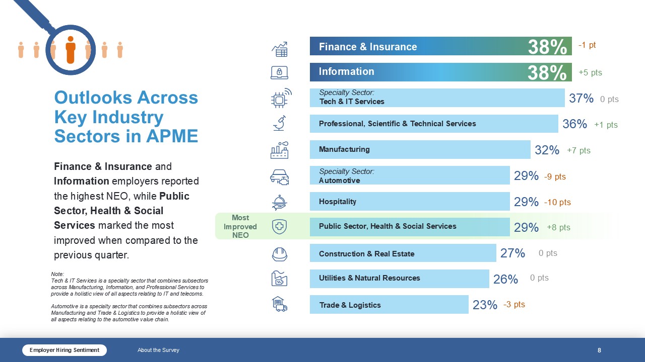 Outlooks Across Key Industry Sectors in APME