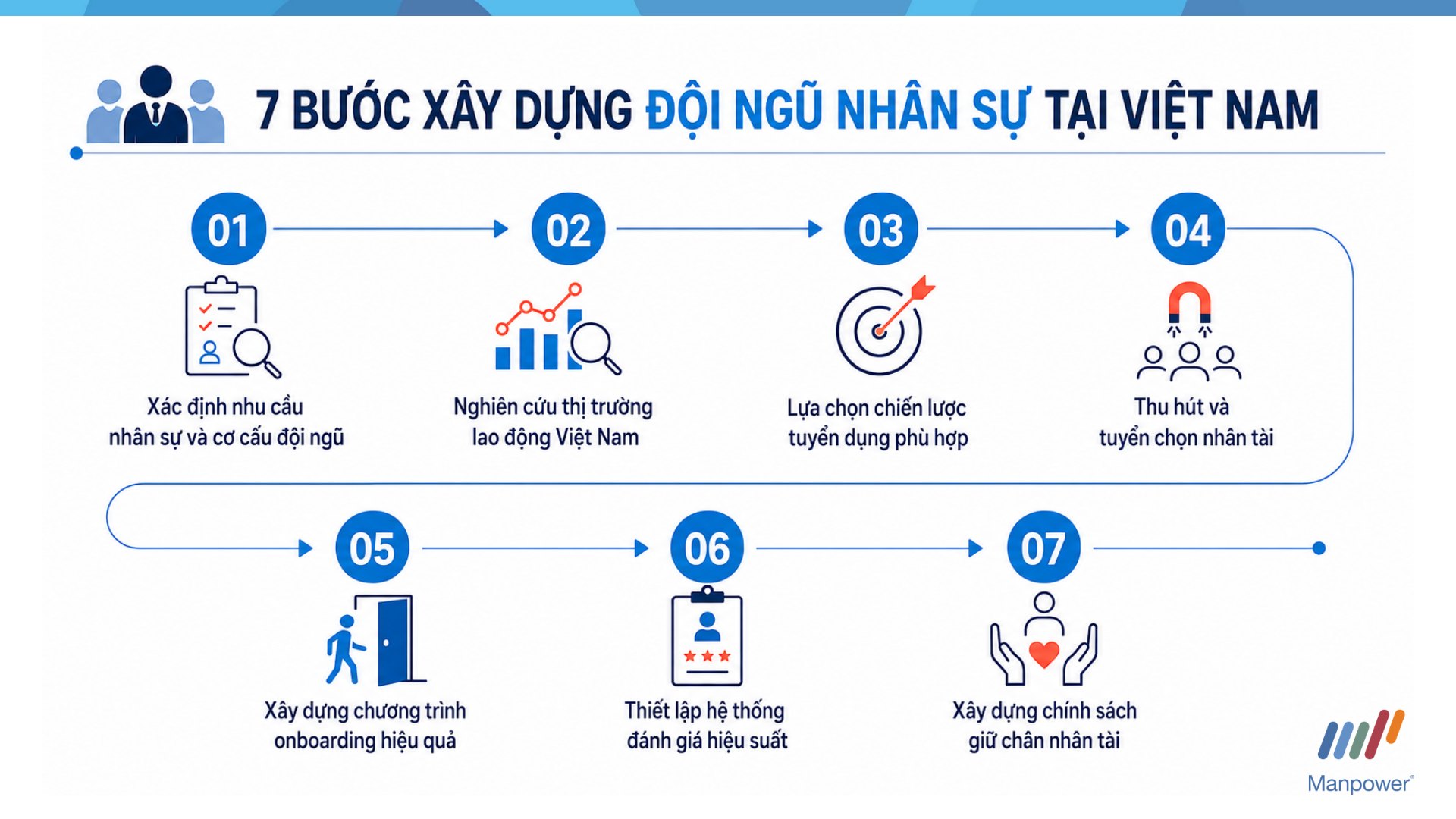 Quy trình xây dựng đội ngũ nhân sự địa phương tại Việt Nam