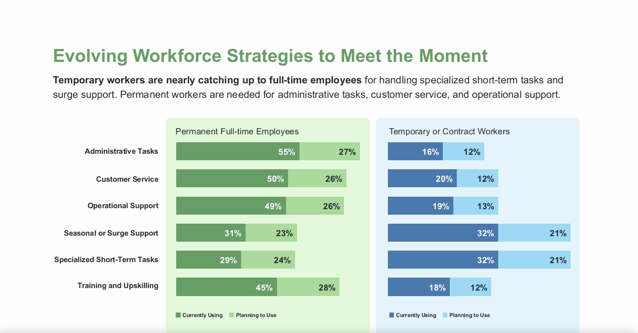 evolving workforce strategy