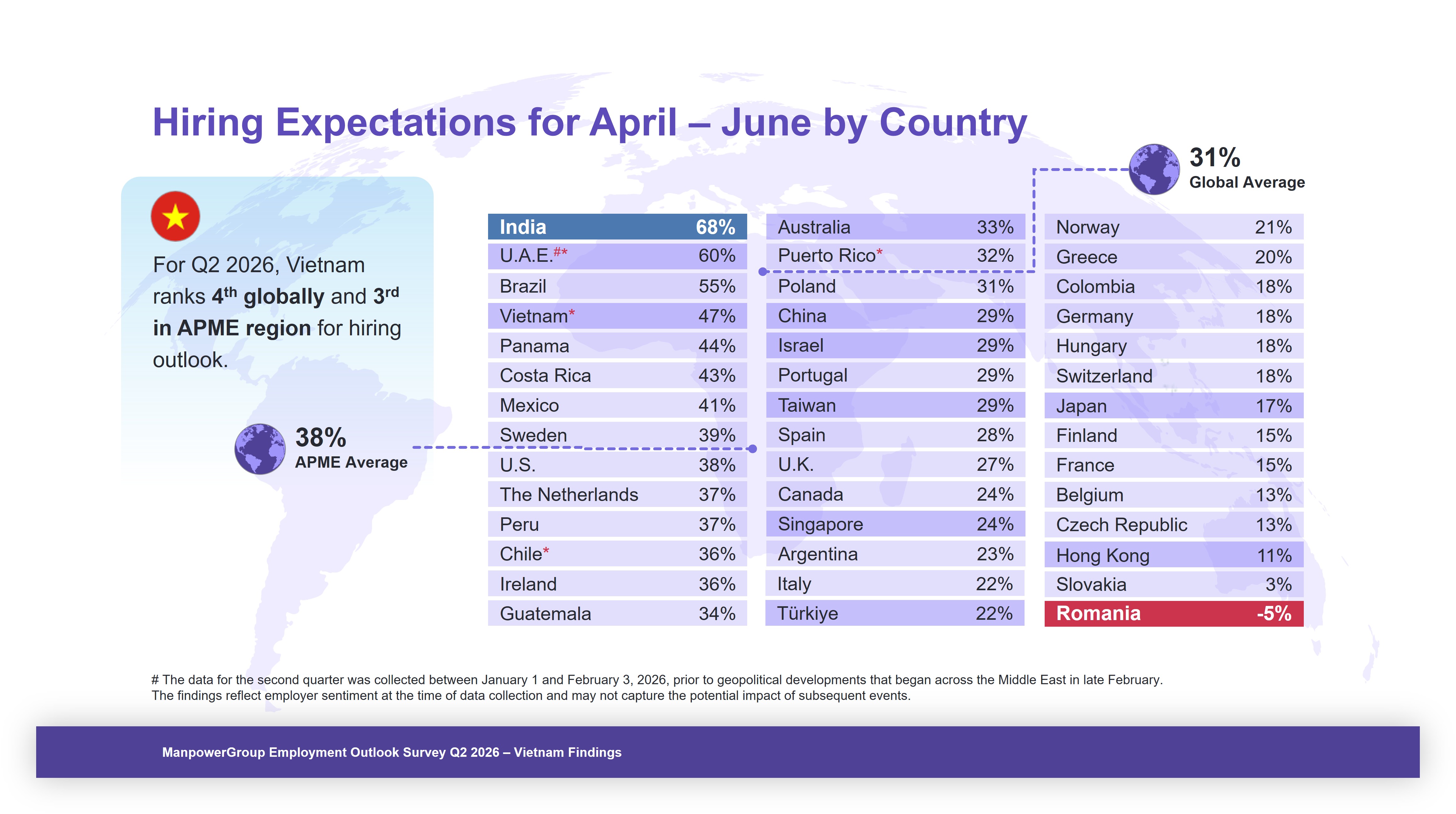 MEOS Q2 2026 global ranking