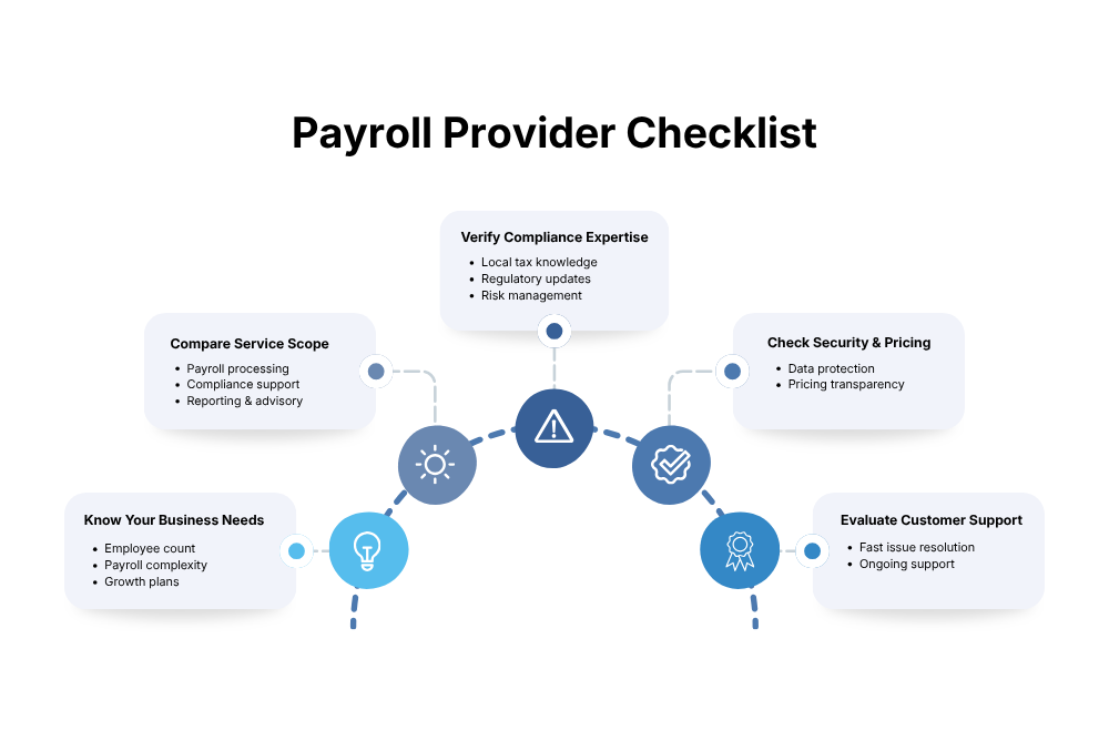 5 steps for payroll in small businesses 