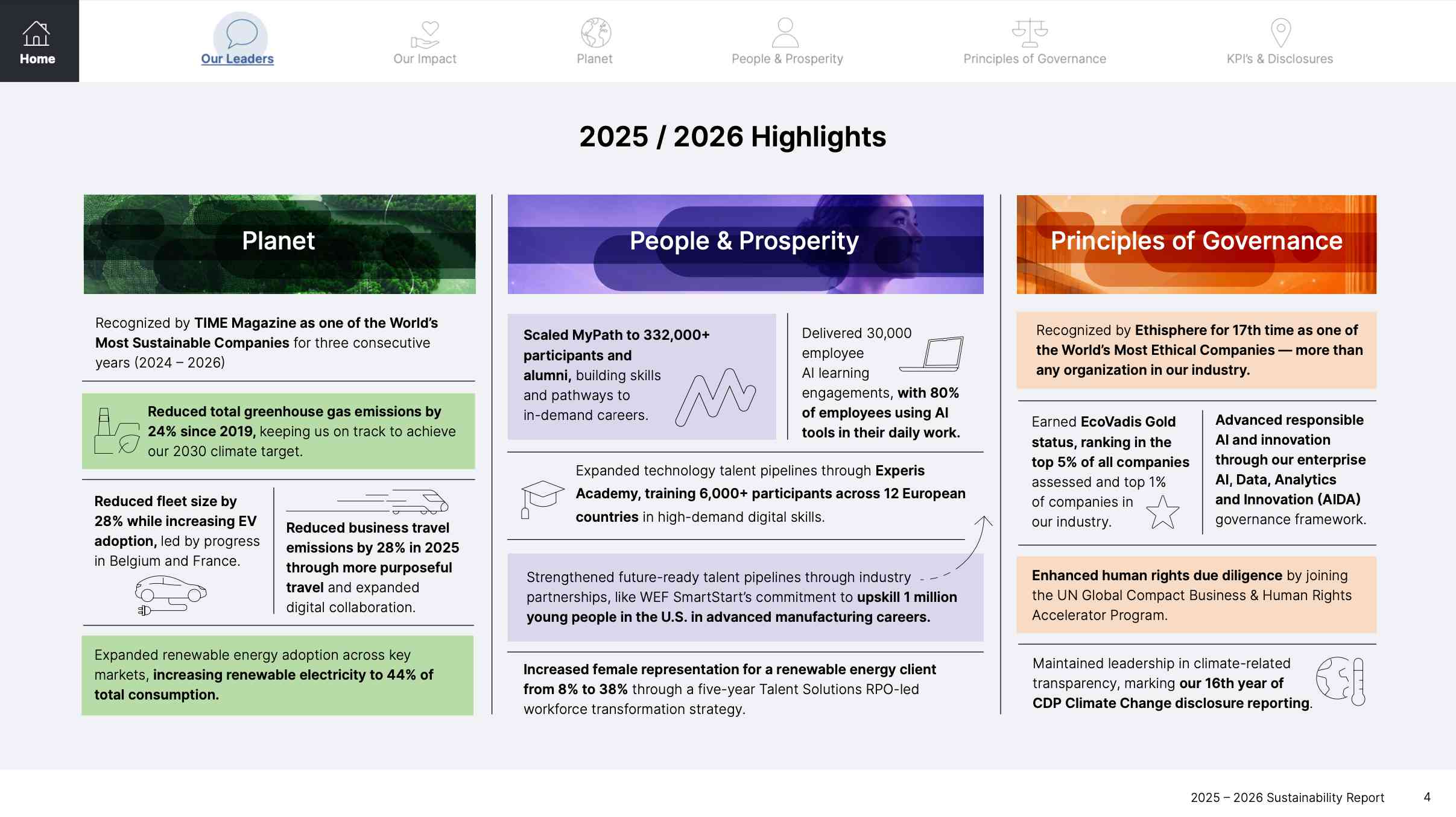 ManpowerGroup Working to Change the World Highlights 