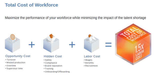 total cost of workforce