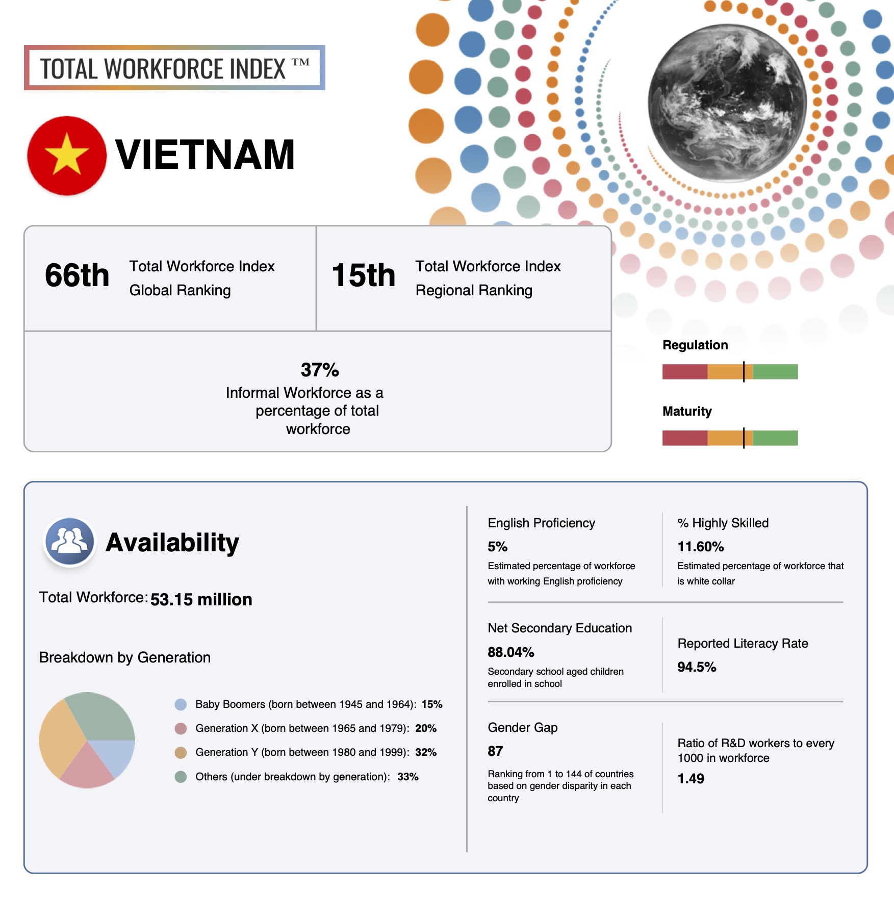 Total Workforce Index 2020