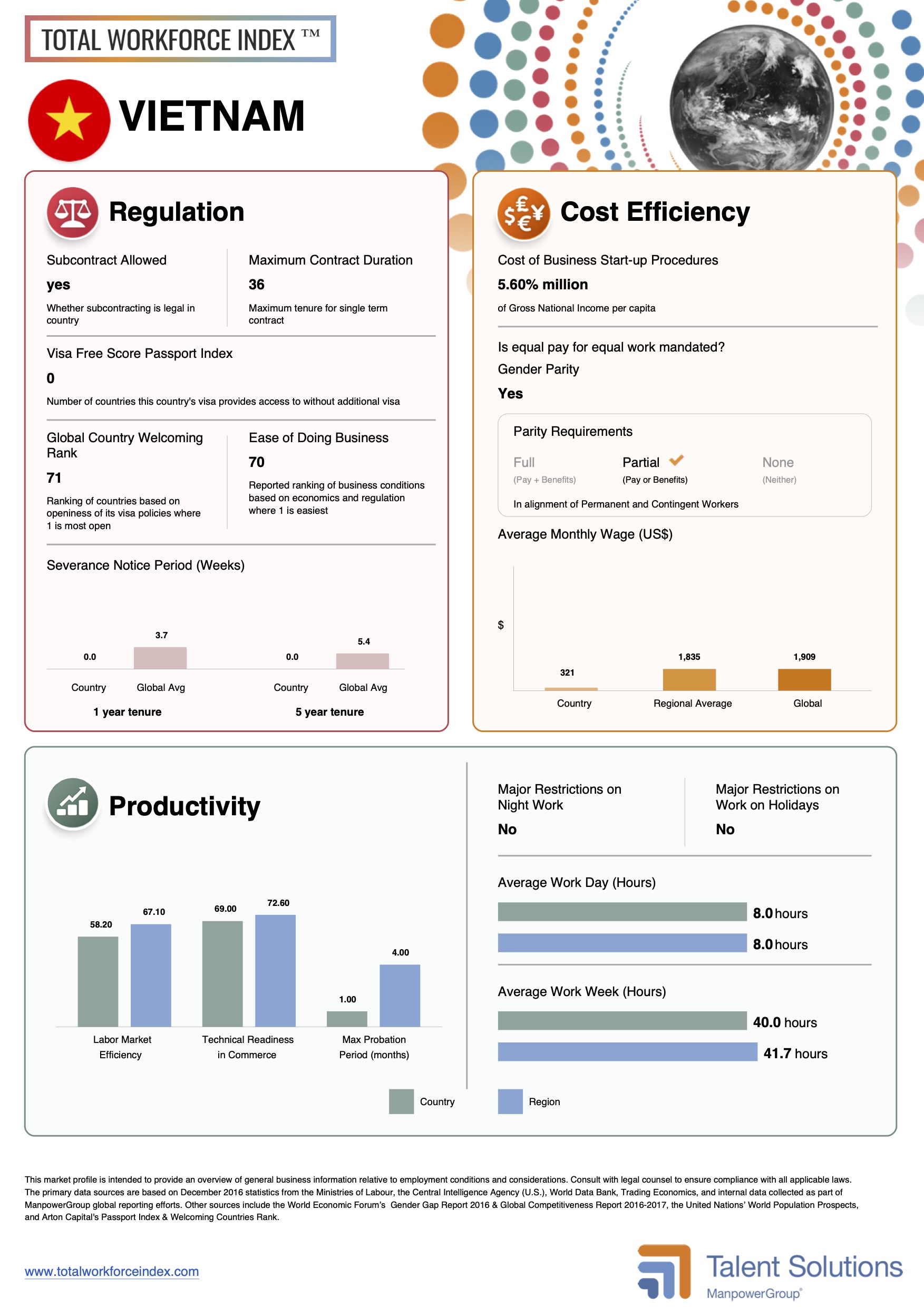 Total Workforce Index 2020